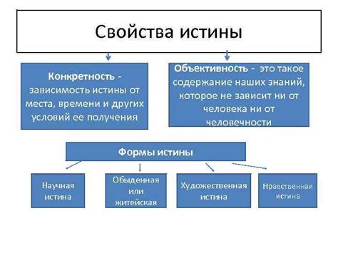 Объективность истины