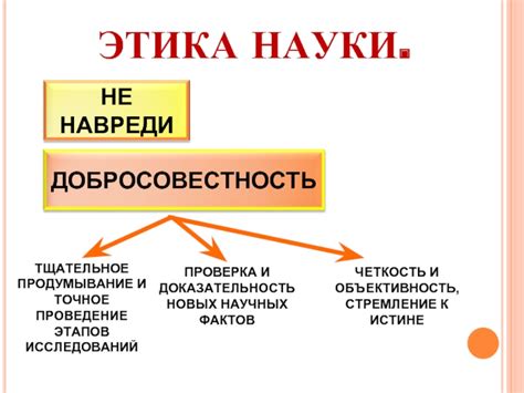 Объективность и этика