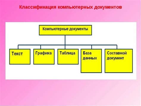 Объекты, подлежащие залогу