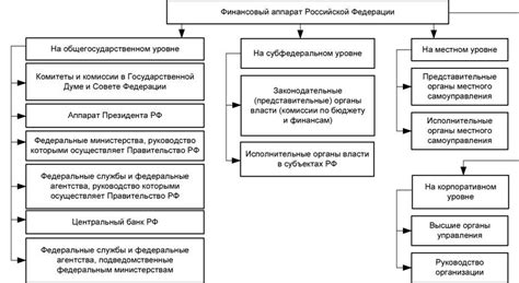 Объекты и функции ФГБУ АТК