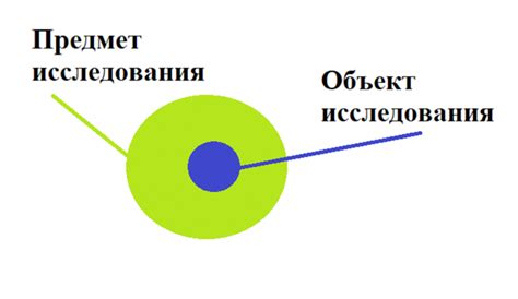 Объект изучения: понятие и значение