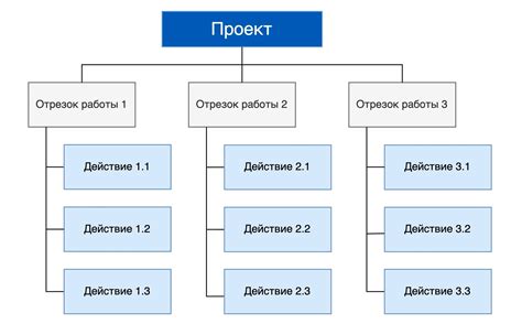 Объем и структура работы