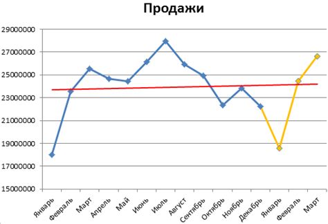 Объем продаж за год и его значение для бизнеса