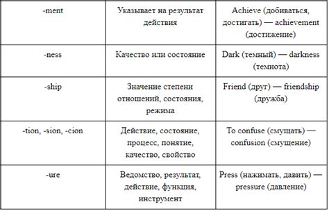 Объяснение значения слова "Чинз" на английском