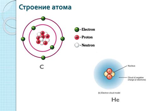 Объяснение ионизации атома: основные моменты