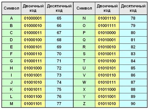 Объяснение и расшифровка букв AWB