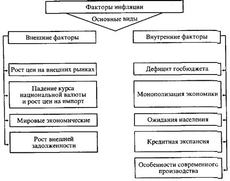 Объяснение немонетарного характера инфляции