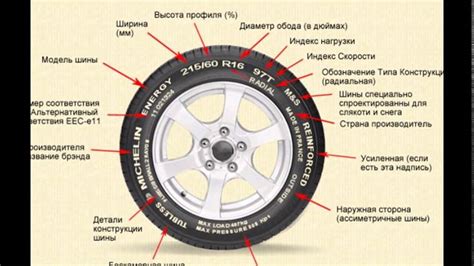 Объяснение обозначения "88Н" на покрышках