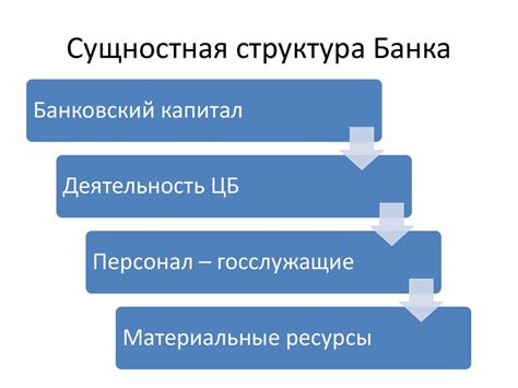 Объяснение понятия и его роль в банковской системе