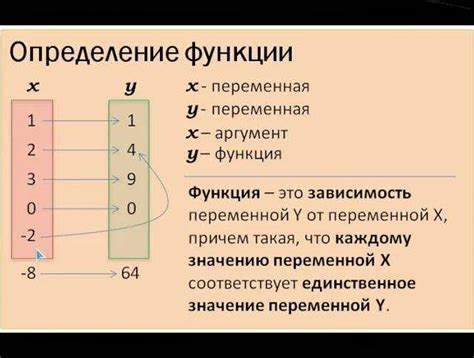 Объяснение понятия умножения в математике