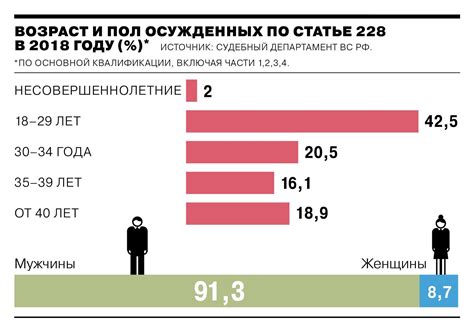 Объяснение расчета НДФЛ по статье 228