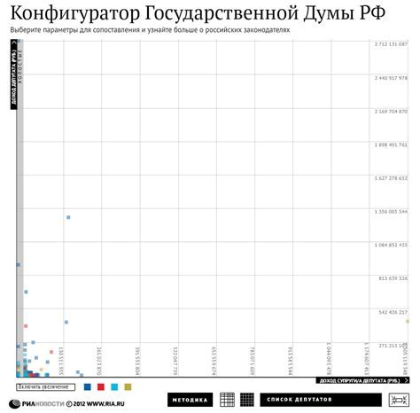 Объяснение шкалы пожароопасности