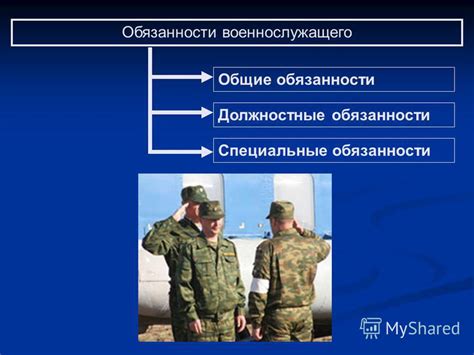 Обязанности военнослужащих запаса