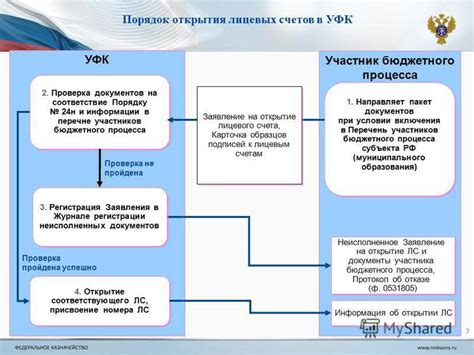 Обязанности и правила открытия счета 205