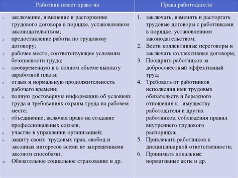 Обязанности работника по ознакомлению с приказом