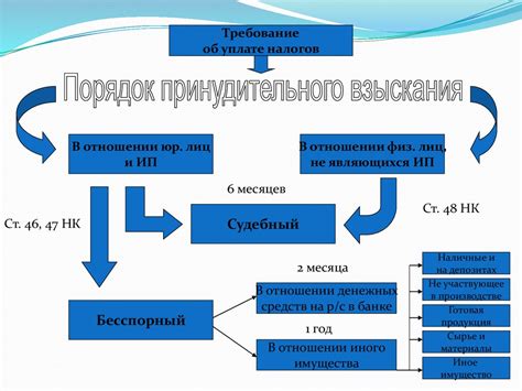 Обязанности резидента налоговой