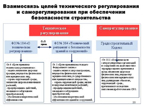 Обязанности сторон при обеспечении строительства