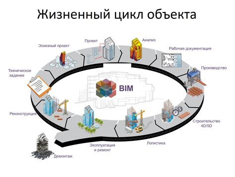 Обязанности BIM-менеджера на строительном проекте