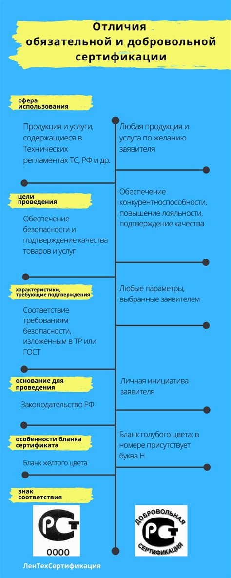 Обязательная документация для товаров и услуг