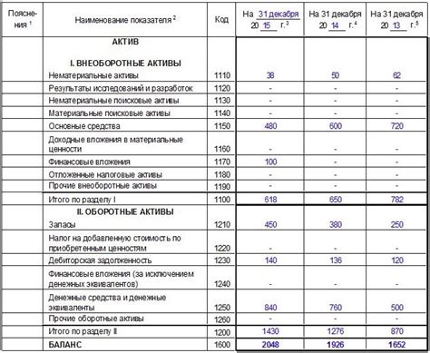 Обязательная сдача баланса