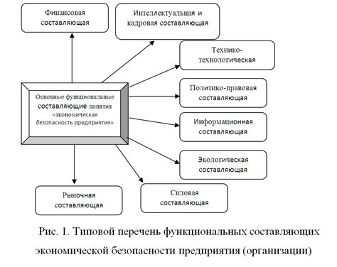 Обязательная составляющая системы безопасности