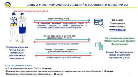 Обязательное социальное страхование: защита и гарантии для работника