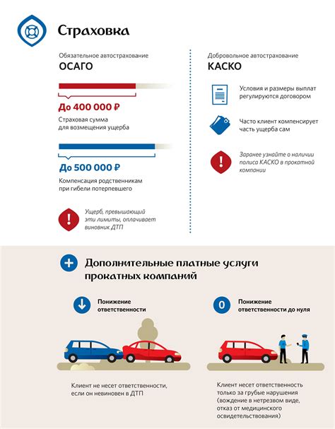 Обязательное страхование автомобиля