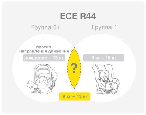 Обязательность использования автокресел по стандарту ECE R44/04