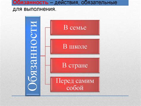 Обязательные действия для организаций