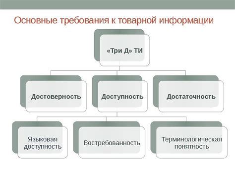 Обязательные требования к товарной учетности