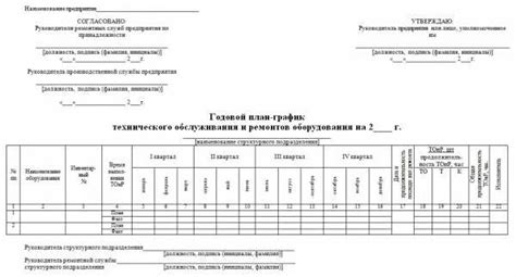 Обязательные элементы графы технического обслуживания в квитанции