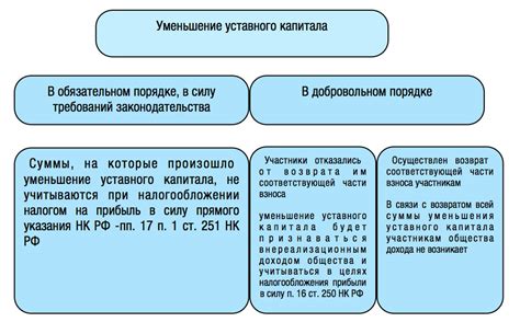 Обязательства уставного капитала