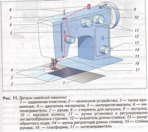 Оверлок для швейной машины: принцип работы и преимущества