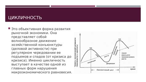 Овуляция и цикличность