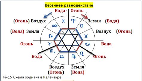 Огненные и задымленные сны: символы неведомого