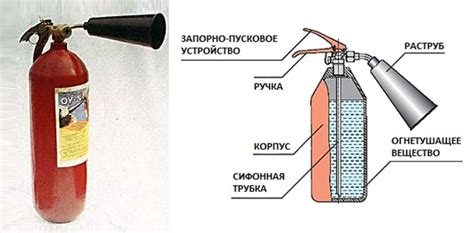 Огнетушитель абсе: основные характеристики
