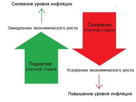 Оговоренные процентные ставки и комиссии