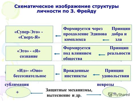 Оговорка по Фрейду: структура личности