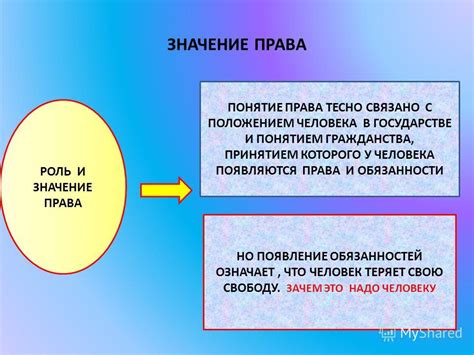 Ограждающие права: роль и значение