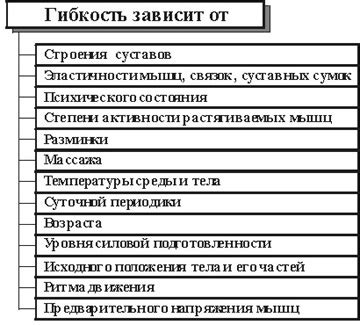 Ограничение гибкости законодательства