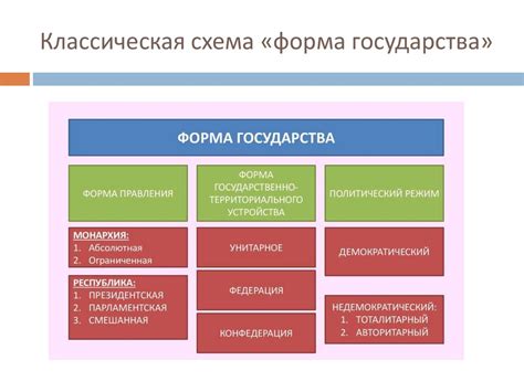 Ограничение гражданских свобод в авторитарном государстве