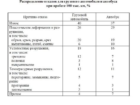 Ограничение мощности и эксплуатационные характеристики