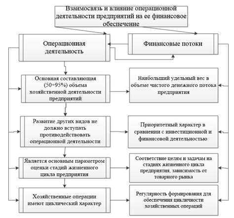 Ограничение операционной деятельности