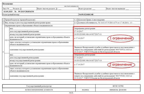 Ограничение права обременение объекта недвижимости земельного участка