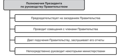 Ограничение правительства Конституцией