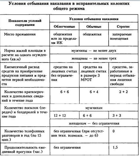 Ограничение срока в других странах