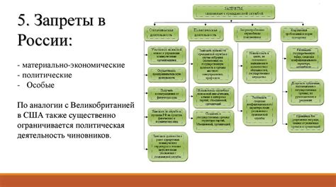 Ограничения, связанные с отменой запретов вызовов