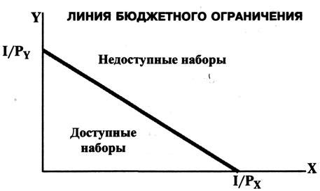 Ограничения бюджетного класса