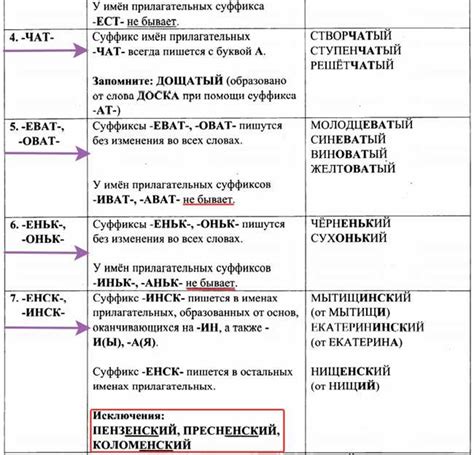 Ограничения в использовании суффикса "оват"