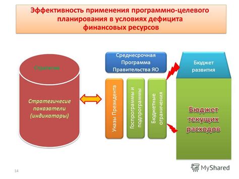 Ограничения госпрограммы